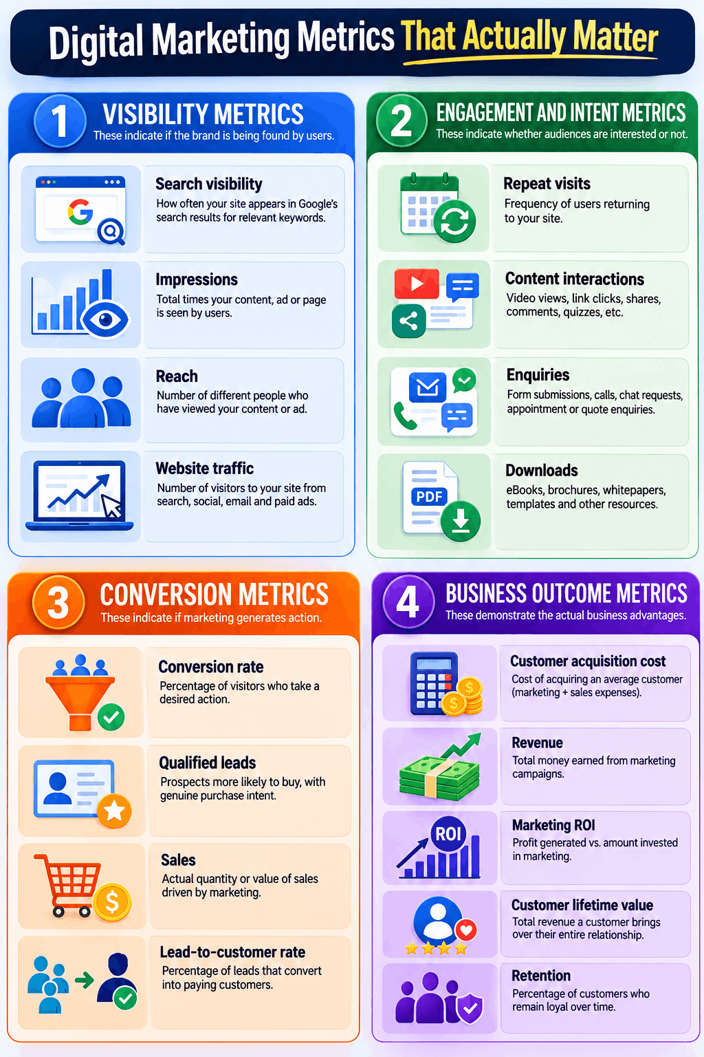 Digital Marketing Metrics for Businesses