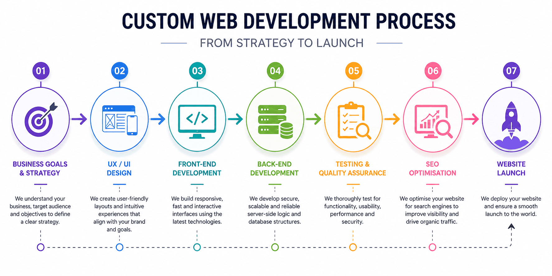 Web Development Services